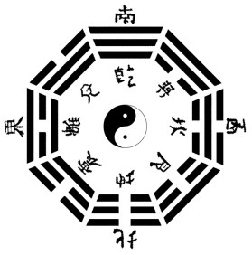 Bagua SECUANCIA PREMUNDANA